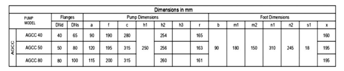 agcc-series-table