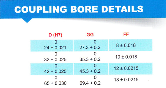 agn-series-coupling-bore