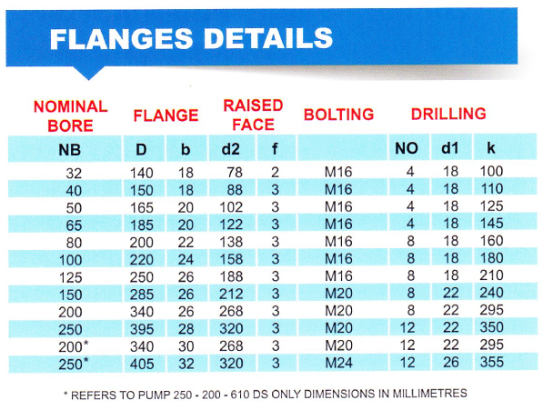 agn-series-flanges