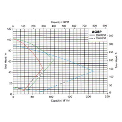 agsp-series-graph