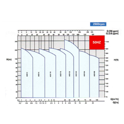 agv-series-graph