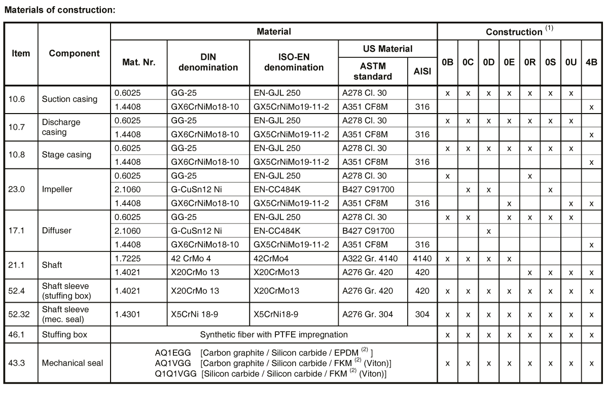 centrifugal-pump-table