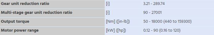 sew-technical-data