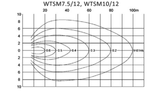 wtsm-graph-01