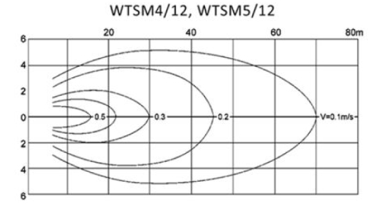 wtsm-graph-02